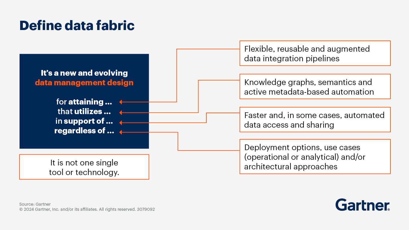 Diagrama de Gartner que define el concepto de Data Fabric como un diseño de gestión de datos que utiliza tuberías de integración flexibles, grafos de conocimiento y automatización basada en metadatos para mejorar el acceso y la compartición de información.