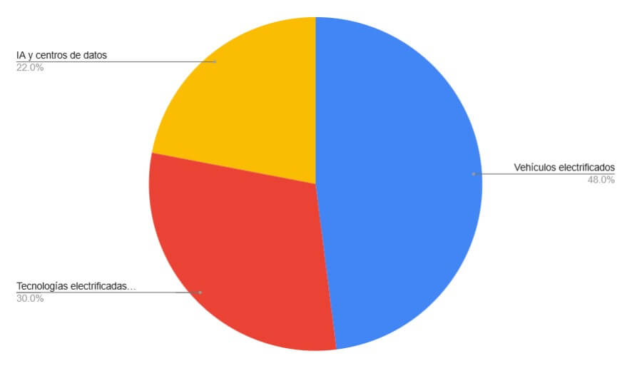 gráfico_de_torta_IA(MIT,2025).jpg