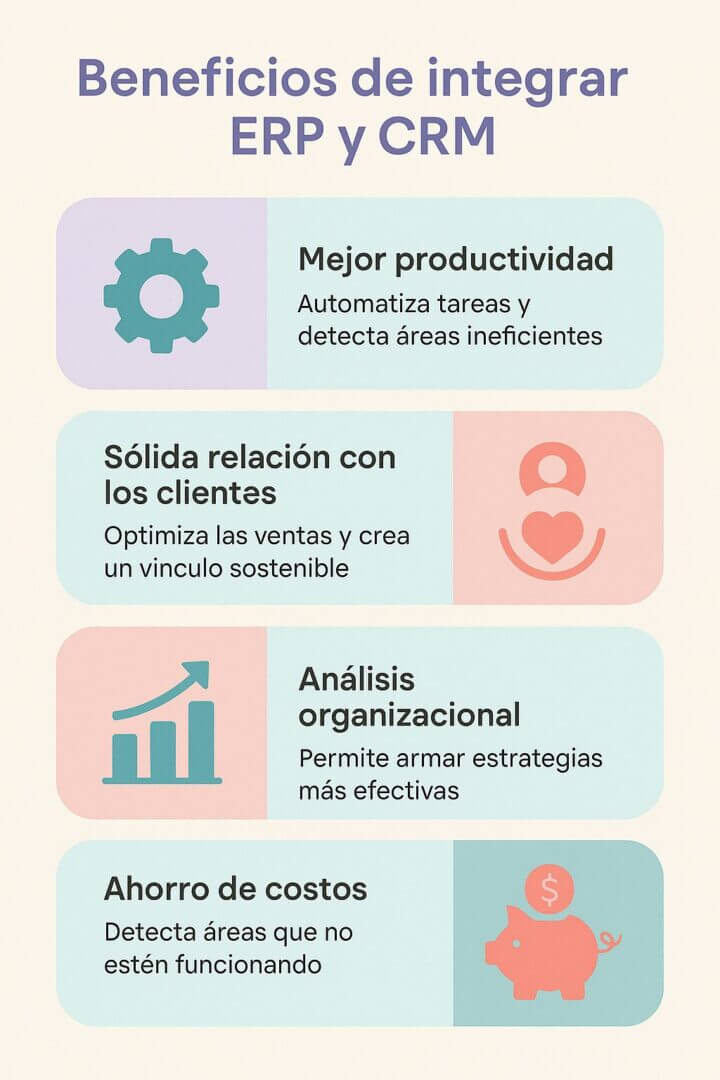 Infografía sobre los beneficios de integrar sistemas ERP y CRM en una empresa: mayor productividad, mejor relación con los clientes, análisis organizacional efectivo y ahorro de costos, representados con íconos y colores distintivos.