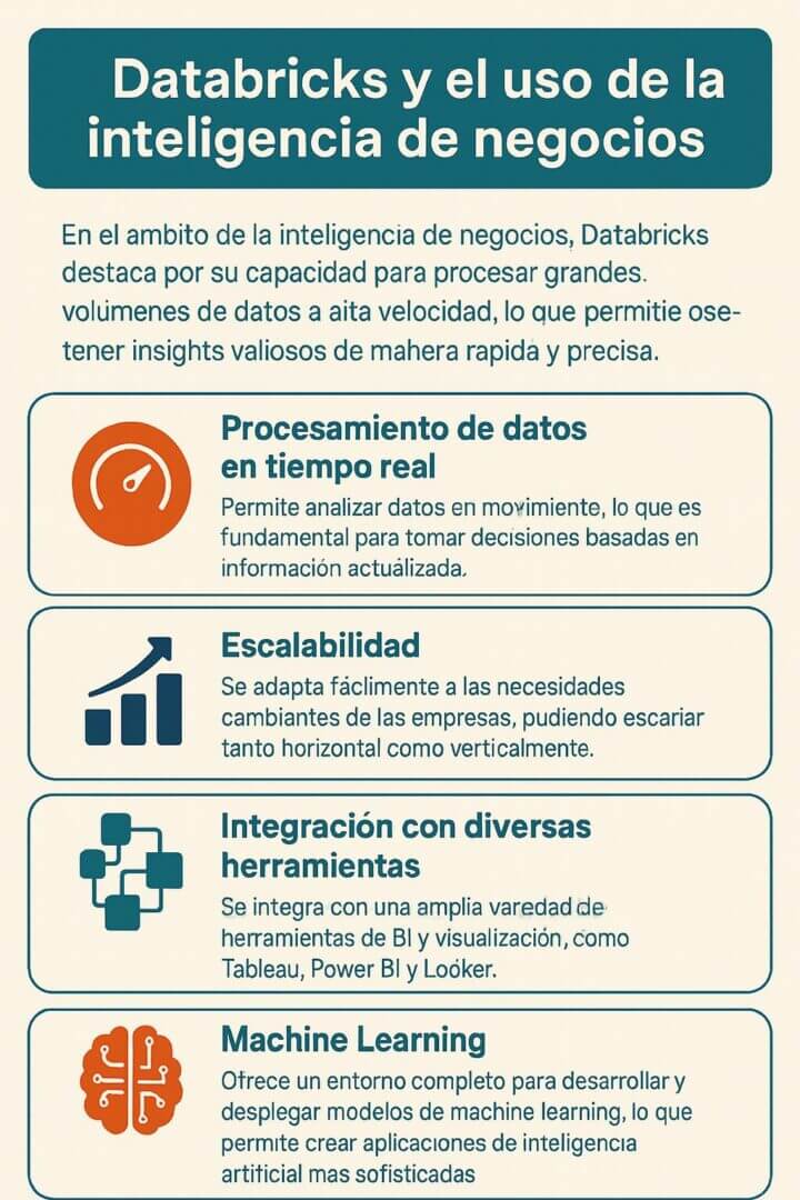 Infografía que resume las principales ventajas de Databricks en inteligencia de negocios, incluyendo procesamiento en tiempo real, escalabilidad, integración con herramientas BI, machine learning y arquitectura Lakehouse.