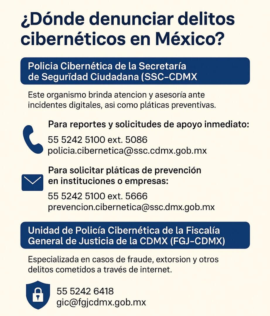 Infografía con teléfonos y correos de contacto de las unidades de Policía Cibernética de la SSC-CDMX y FGJ-CDMX para reportar delitos digitales en México. Incluye información de atención federal a través del número 088.