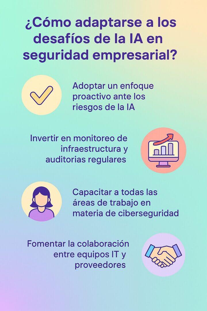 Gráfico informativo con consejos sobre cómo enfrentar los desafíos de la IA en seguridad empresarial, incluyendo monitoreo, capacitación, colaboración y enfoque proactivo en ciberseguridad.