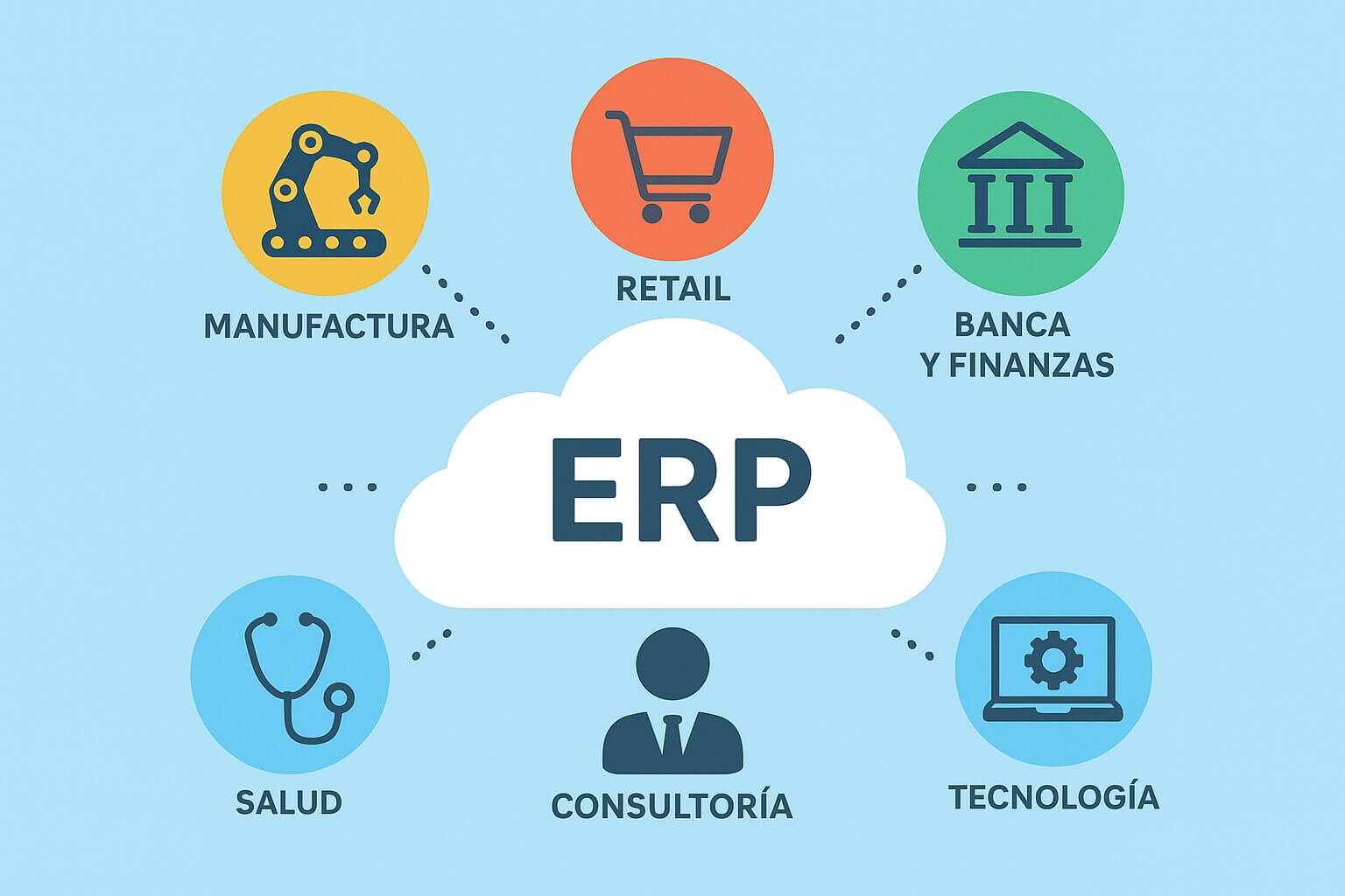 Ilustración con una nube central de ERP conectada a seis sectores: manufactura, retail, banca y finanzas, salud, consultoría y tecnología, representando la comparativa de las mejores soluciones ERP para empresas.