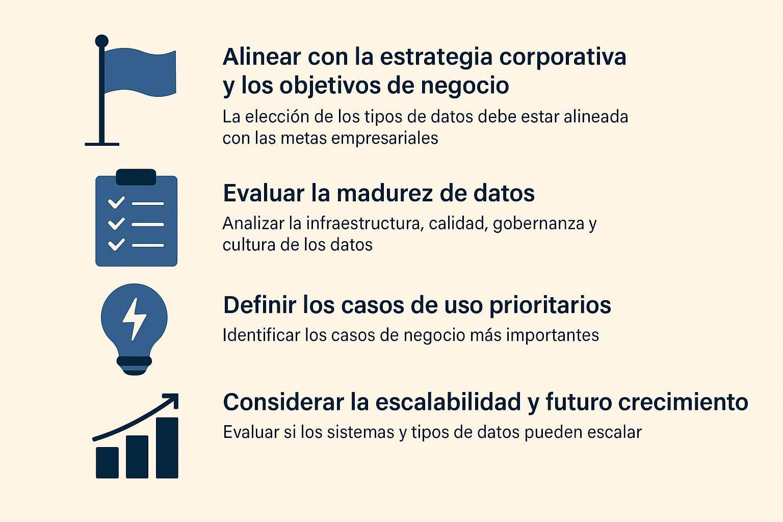 Infografía con pasos para seleccionar tipos de Big Data según la estrategia corporativa, madurez de datos, casos de uso y escalabilidad.