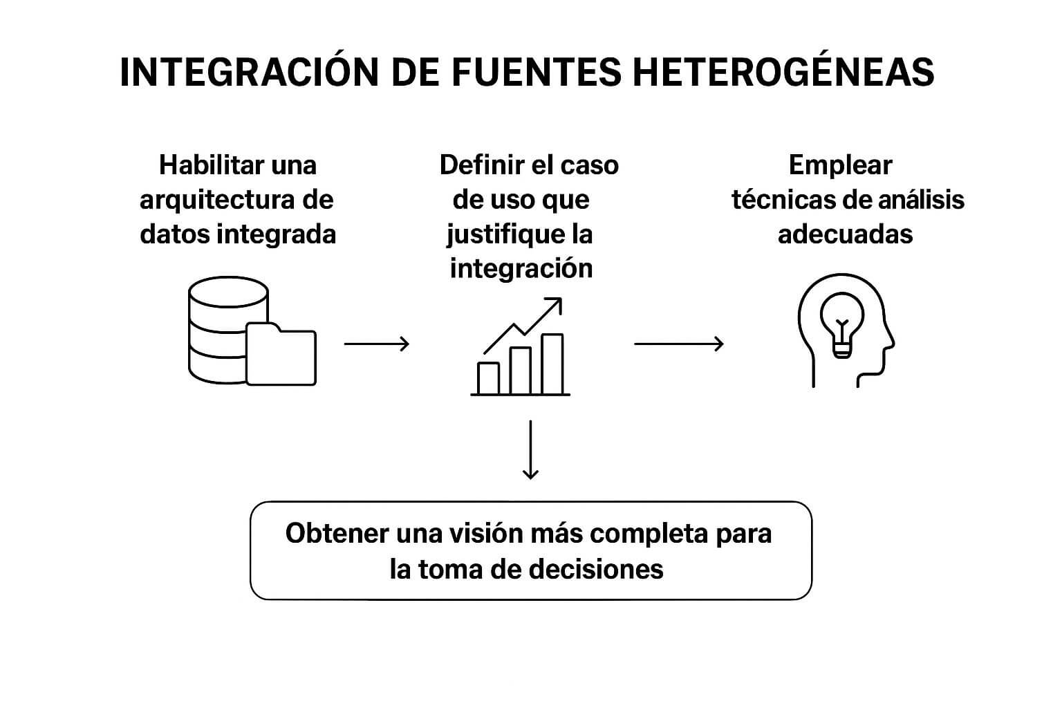 Dashboard digital con gráficos y métricas que representan los diferentes tipos de big data , mostrando volumen y variedad.