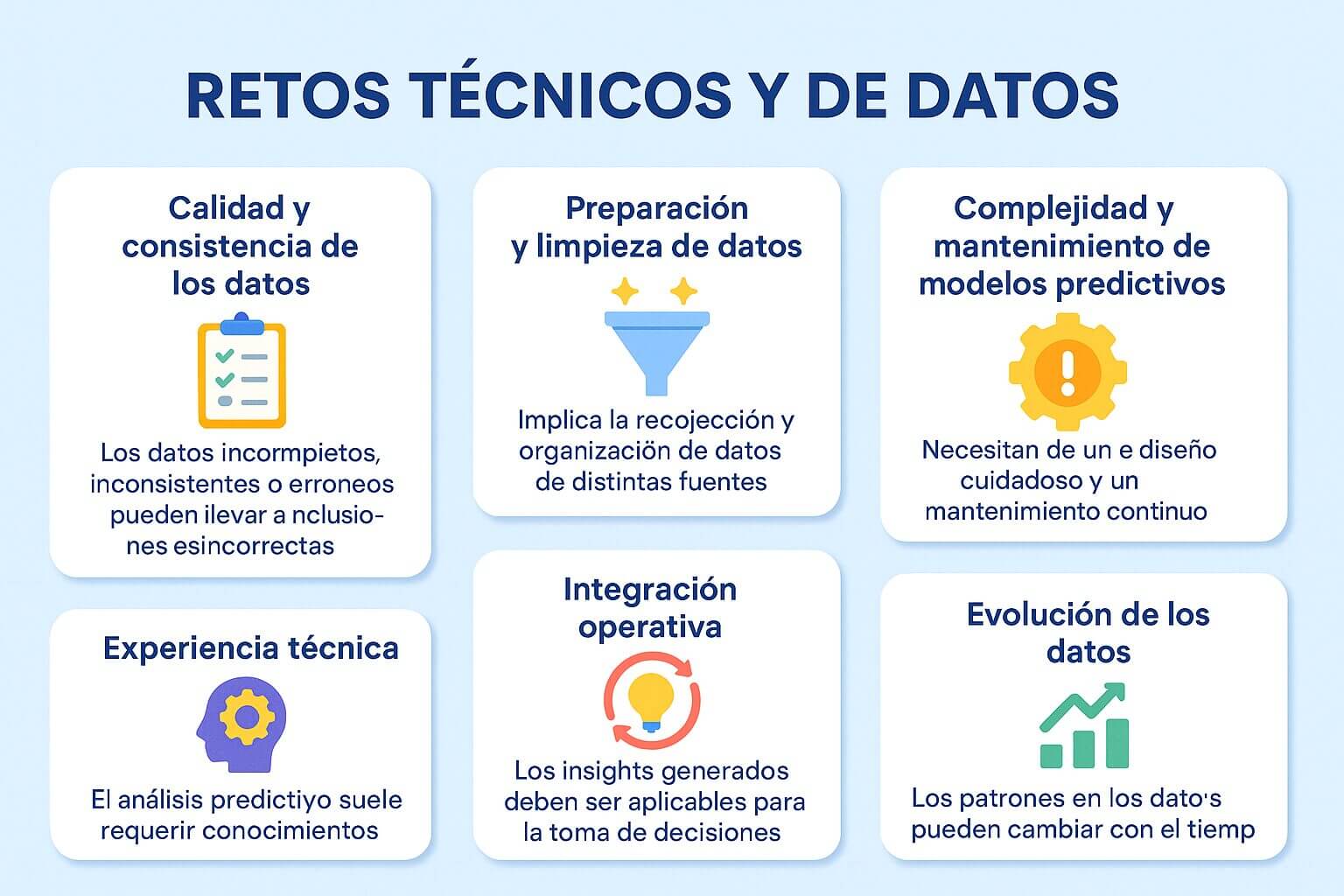 Infografía que muestra los principales retos del análisis descriptivo y predictivo: calidad de datos, limpieza, mantenimiento de modelos, experiencia técnica, integración operativa y evolución de los datos.