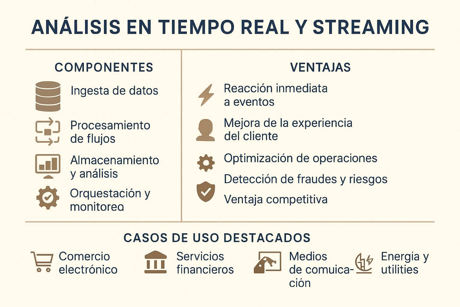 Infografía sobre análisis en tiempo real y streaming que muestra componentes, ventajas y casos de uso de herramientas de Big Data en distintos sectores.