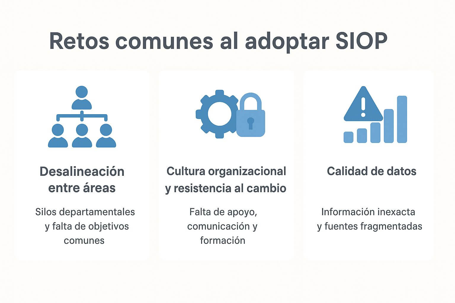 Infografía sobre los principales retos del SIOP: desalineación entre áreas, resistencia al cambio y problemas de calidad de datos.