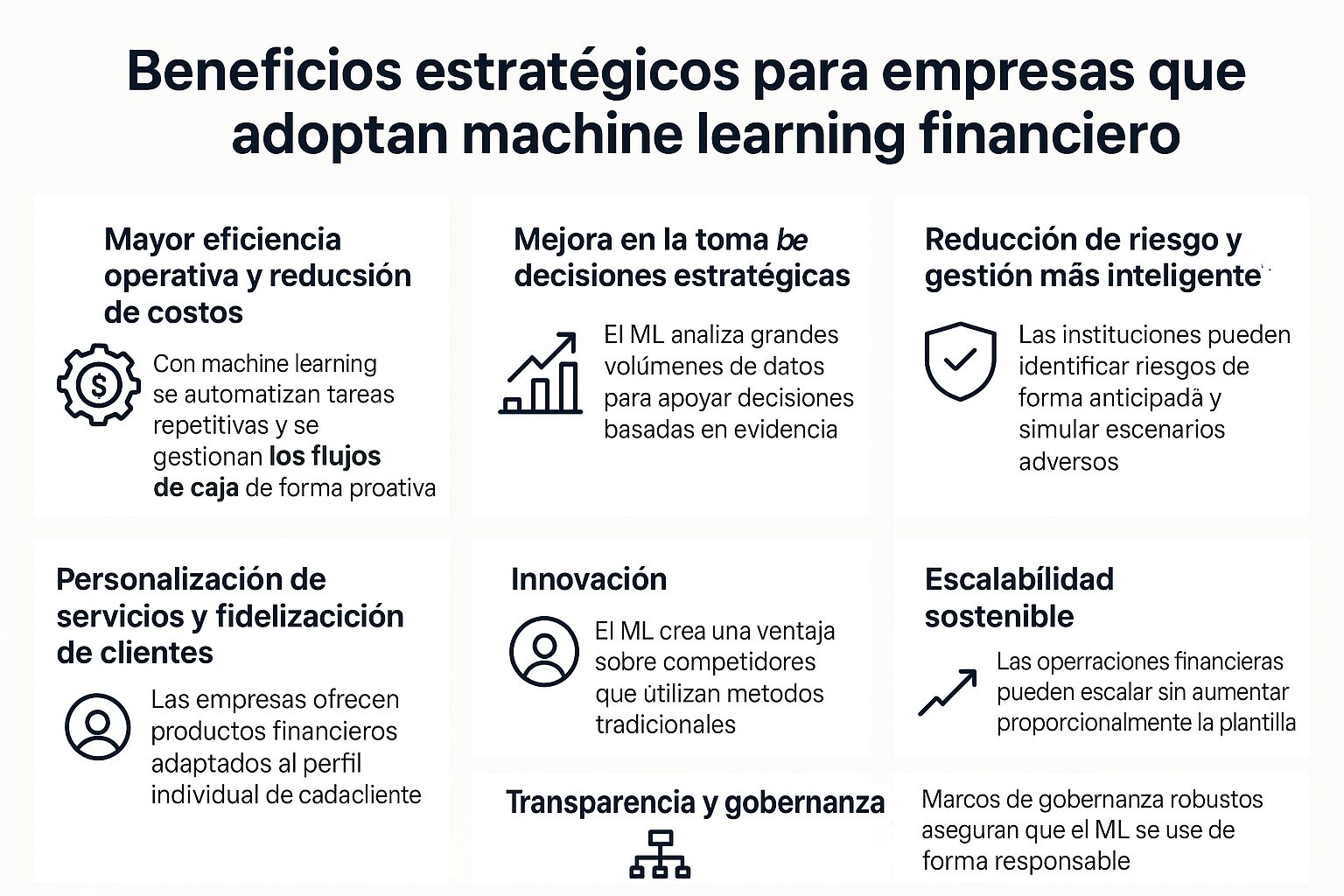 Cuadro con seis beneficios del machine learning en finanzas: eficiencia operativa, mejores decisiones estratégicas, reducción de riesgo, personalización, innovación, escalabilidad y gobernanza.