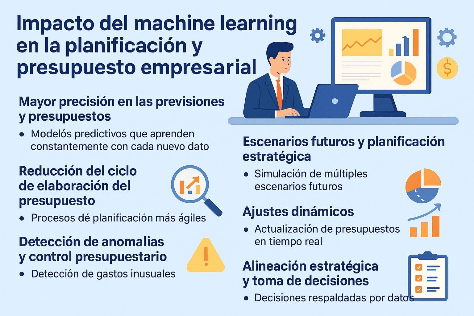 Infografía sobre el impacto del machine learning en finanzas en planificación y presupuesto, con previsiones precisas, escenarios futuros, ajustes dinámicos y control de anomalías.