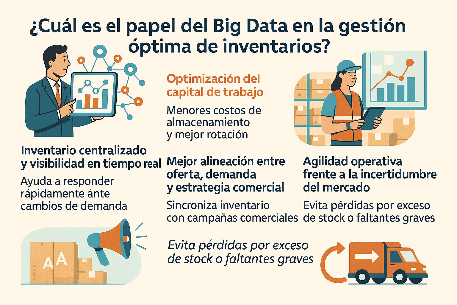 Infografía sobre big data en la cadena de suministro aplicada a inventarios, con inventario centralizado en tiempo real, mejor rotación y agilidad ante cambios de demanda.