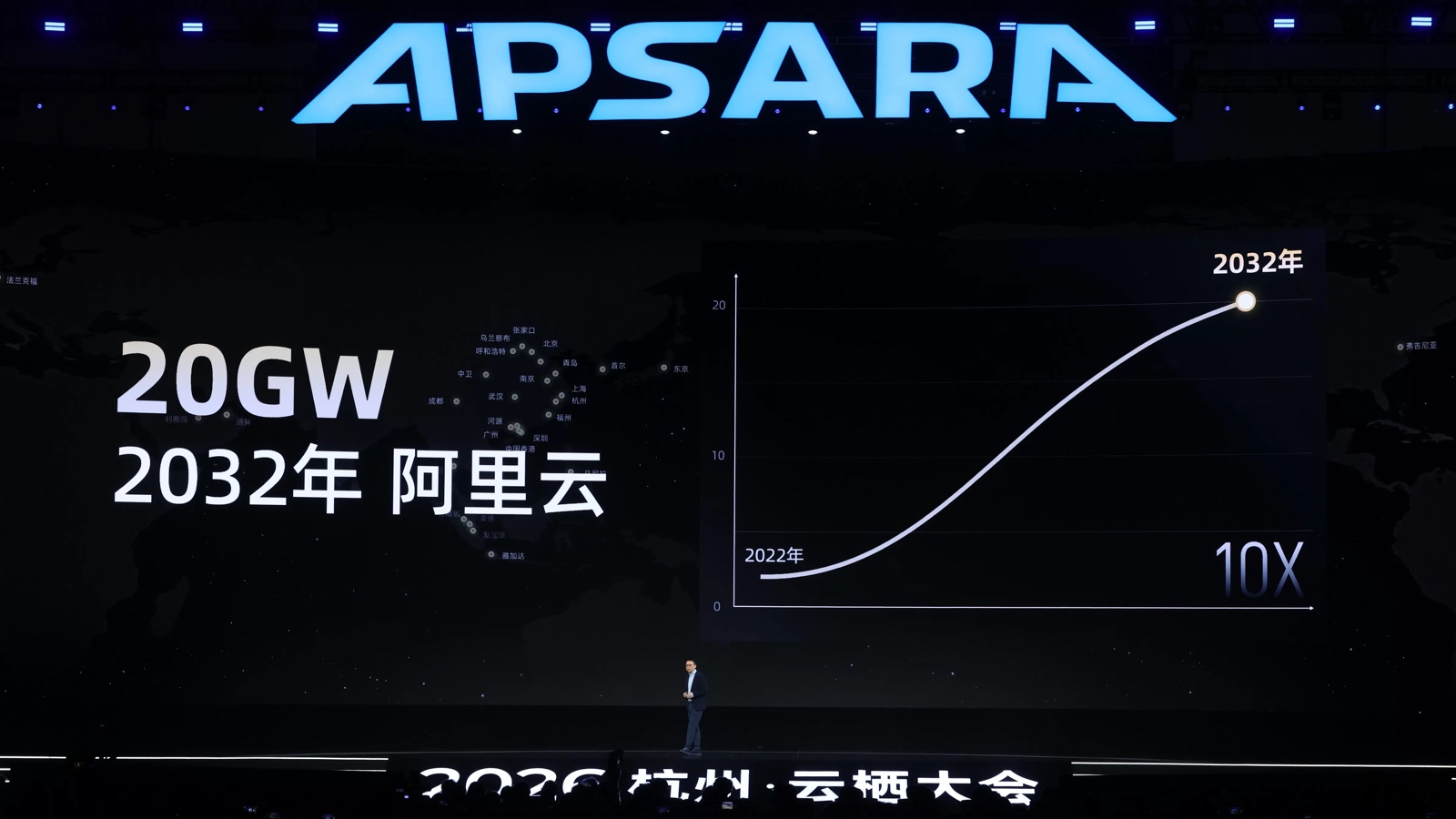 Eddie Wu presenta la estrategia del chip de AI de Alibaba y meta de 20GW en Apsara Conference.