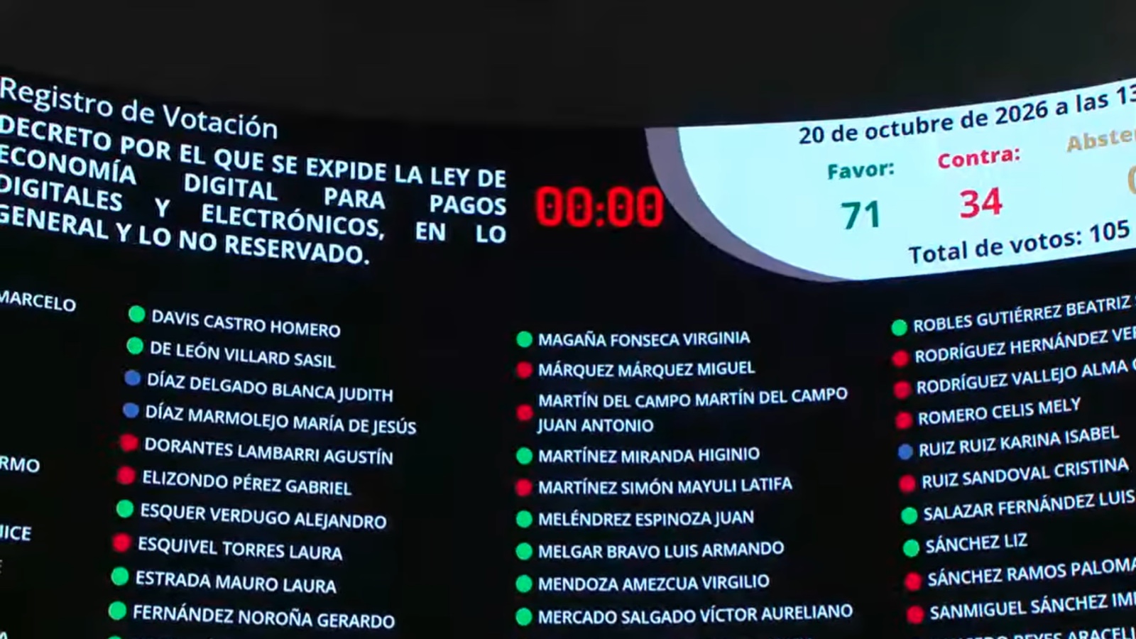 Tablero de votación del Senado aprobando la Ley de Economía Digital para pagos electrónicos en México.